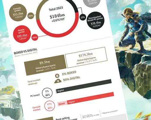GameIndusty.biz опубликовали ежегодный статистический отчёт с итогами 2023 года